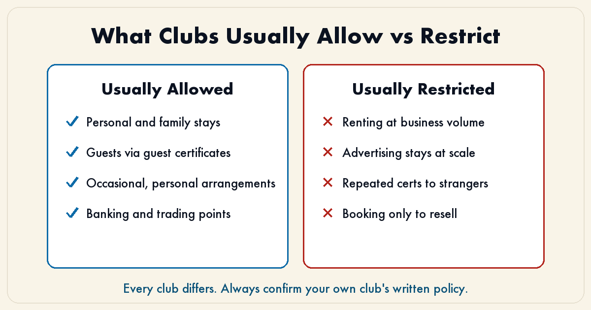 What programs usually allow versus restrict