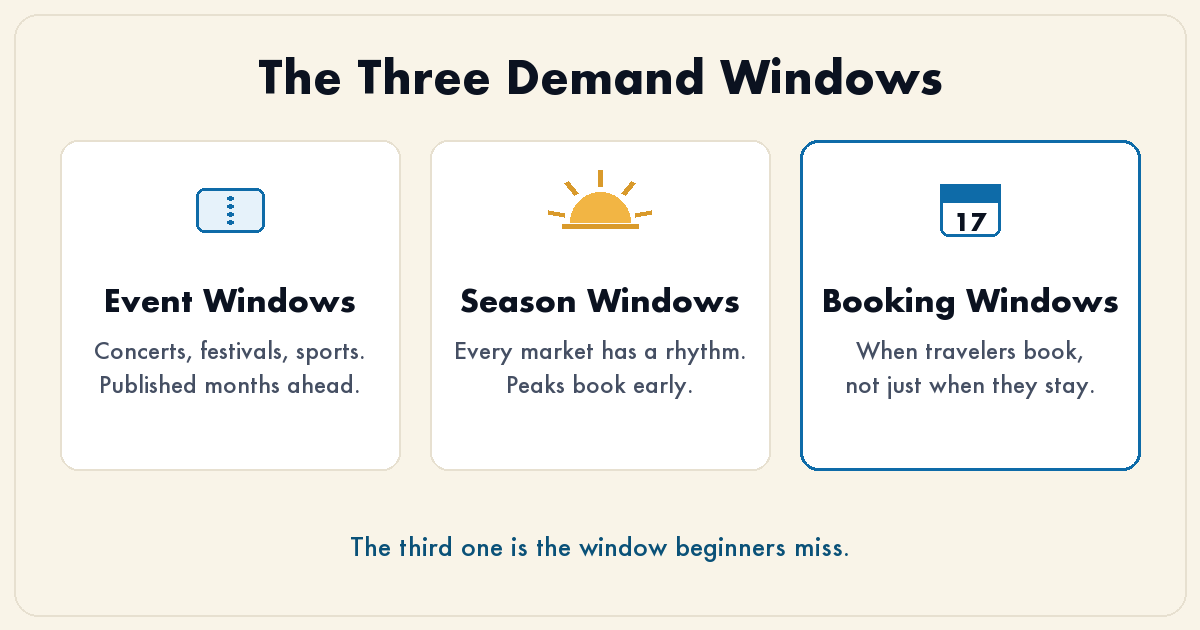 The three demand windows